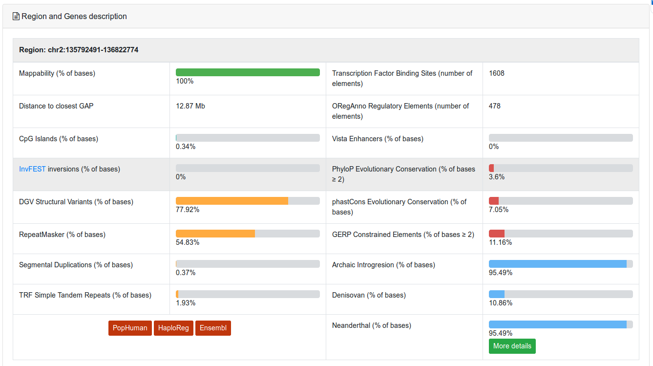 Structural and functional annotation